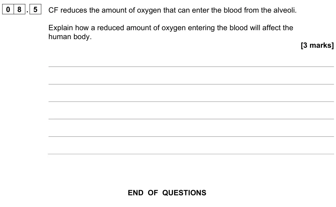 June 2024 Paper 1 Foundation, question 08.5: CF reduces the amount of oxygen that can enter the blood from the alveoli. Explain how a reduced amount of oxygen entering the blood will affect the human body.