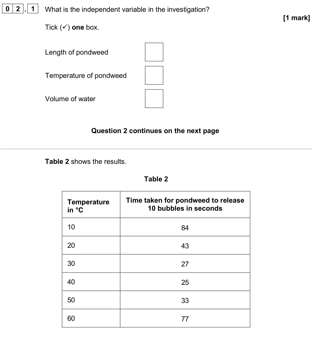 June 2025 Paper 1 Foundation, question 02.1: What is the independent variable in the investigation? [1 mark] Tick () one box. Length of pondweed Temperature of pondweed Volume of water Table 2 shows the r