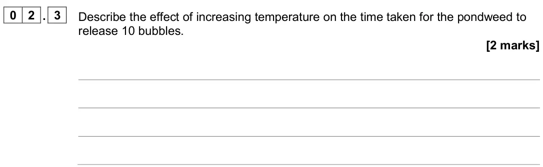 June 2025 Paper 1 Foundation, question 02.3: Describe the effect of increasing temperature on the time taken for the pondweed to release 10 bubbles. [2 marks]