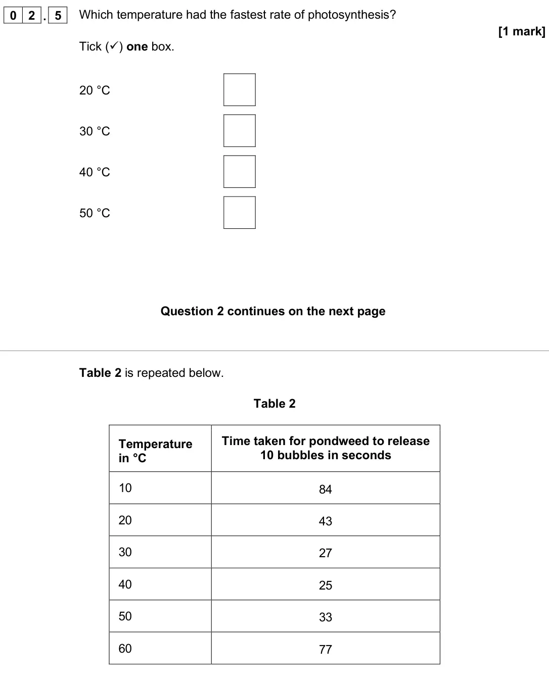 June 2025 Paper 1 Foundation, question 02.5: Which temperature had the fastest rate of photosynthesis? [1 mark] Tick () one box. 20 °C 30 °C 40 °C 50 °C Table 2 is repeated below. Table 2 Temperature in °