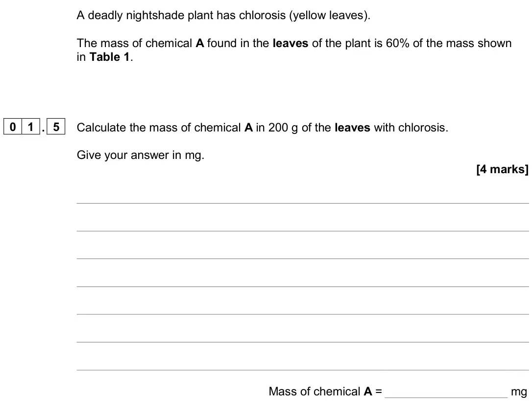June 2023 Paper 1 Higher, question 01.5: Calculate the mass of chemical A in 200 g of the leaves with chlorosis. Give your answer in mg. [4 marks] Mass of chemical A = mg