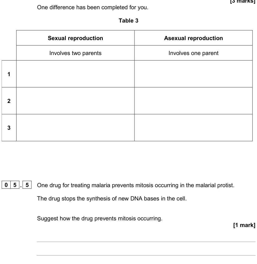 June 2023 Paper 1 Higher, question 05.5: One drug for treating malaria prevents mitosis occurring in the malarial protist. The drug stops the synthesis of new DNA bases in the cell. Suggest how the dru
