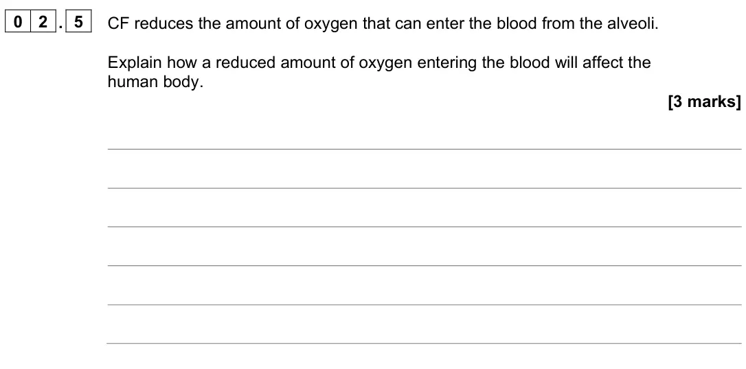 June 2024 Paper 1 Higher, question 02.5: CF reduces the amount of oxygen that can enter the blood from the alveoli. Explain how a reduced amount of oxygen entering the blood will affect the human body.