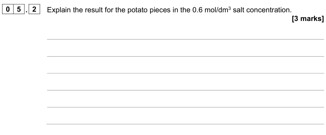 June 2024 Paper 1 Higher, question 05.2: Explain the result for the potato pieces in the 0.6 mol/dm3 salt concentration. [3 marks]