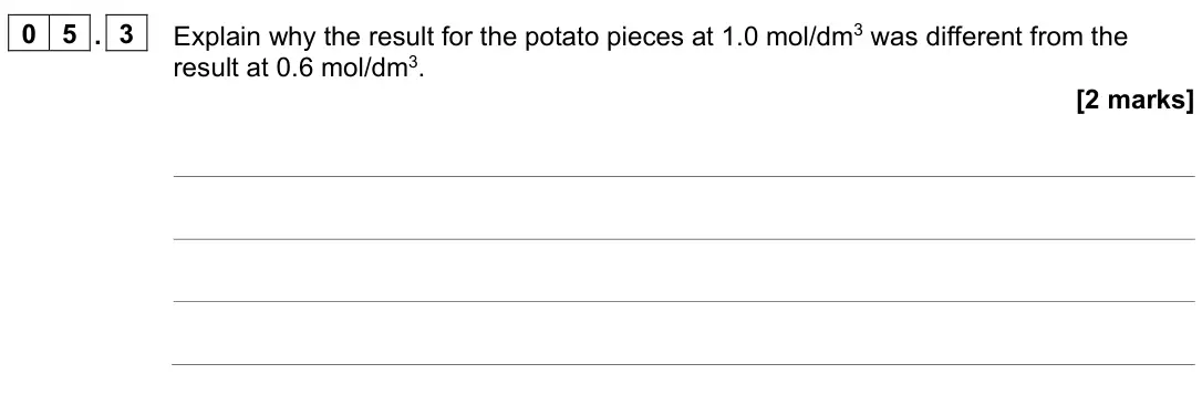 June 2024 Paper 1 Higher, question 05.3: Explain why the result for the potato pieces at 1.0 mol/dm3 was different from the result at 0.6 mol/dm3. [2 marks]