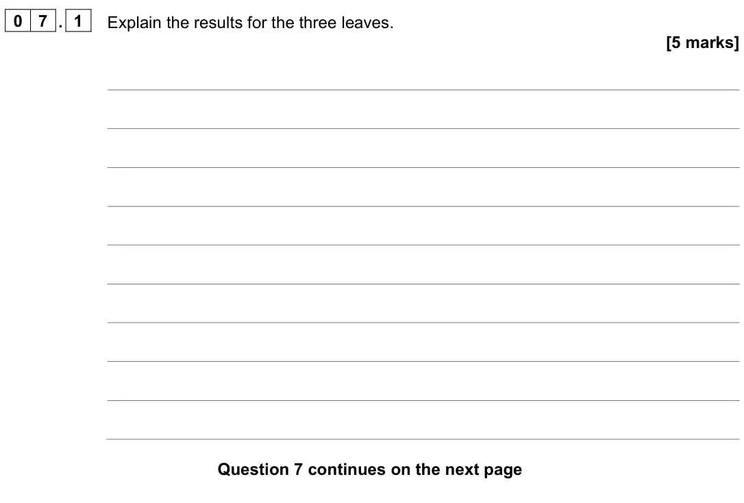 June 2024 Paper 1 Higher, question 07.1: Explain the results for the three leaves. [5 marks]