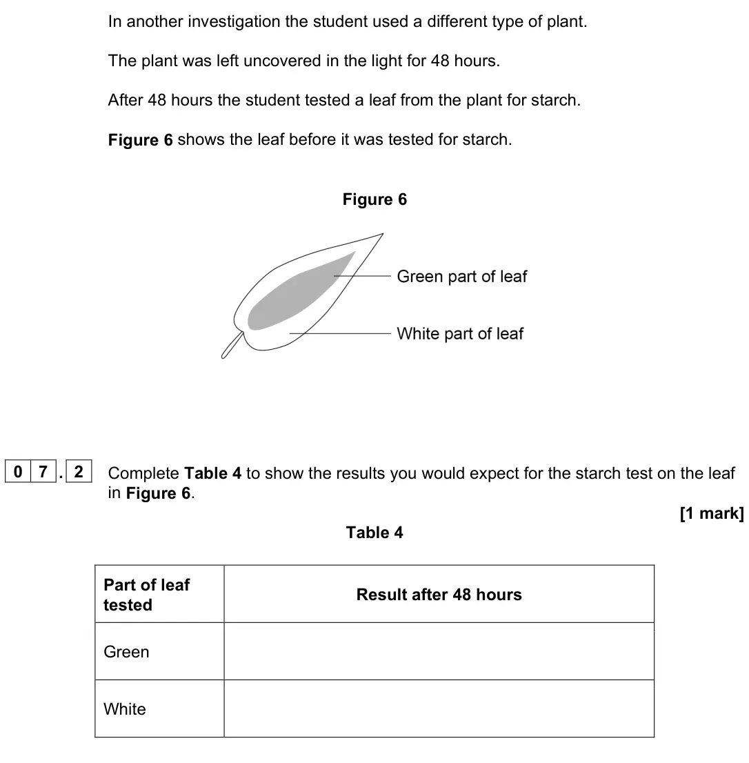 June 2024 Paper 1 Higher, question 07.2: Complete Table 4 to show the results you would expect for the starch test on the leaf in Figure 6. [1 mark] Table 4 Part of leaf tested Result after 48 hours Gr