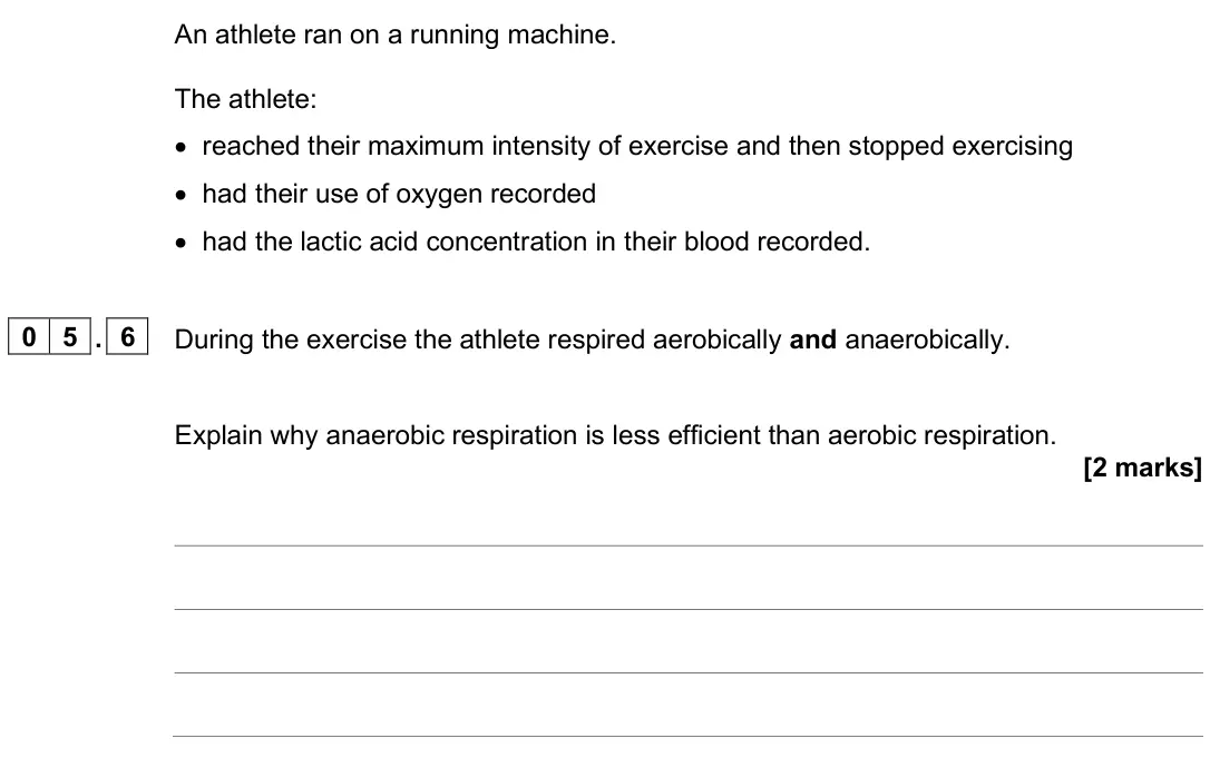 June 2025 Paper 1 Higher, question 05.6: During the exercise the athlete respired aerobically and anaerobically. Explain why anaerobic respiration is less efficient than aerobic respiration. [2 marks]
