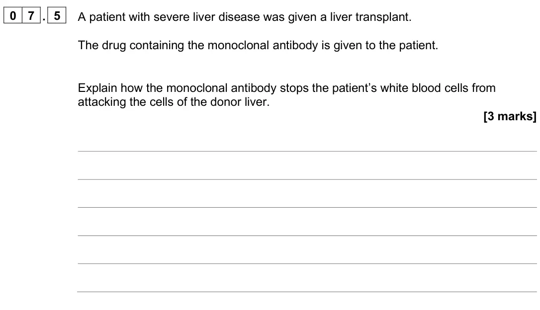 June 2025 Paper 1 Higher, question 07.5: A patient with severe liver disease was given a liver transplant. The drug containing the monoclonal antibody is given to the patient. Explain how the monoclona