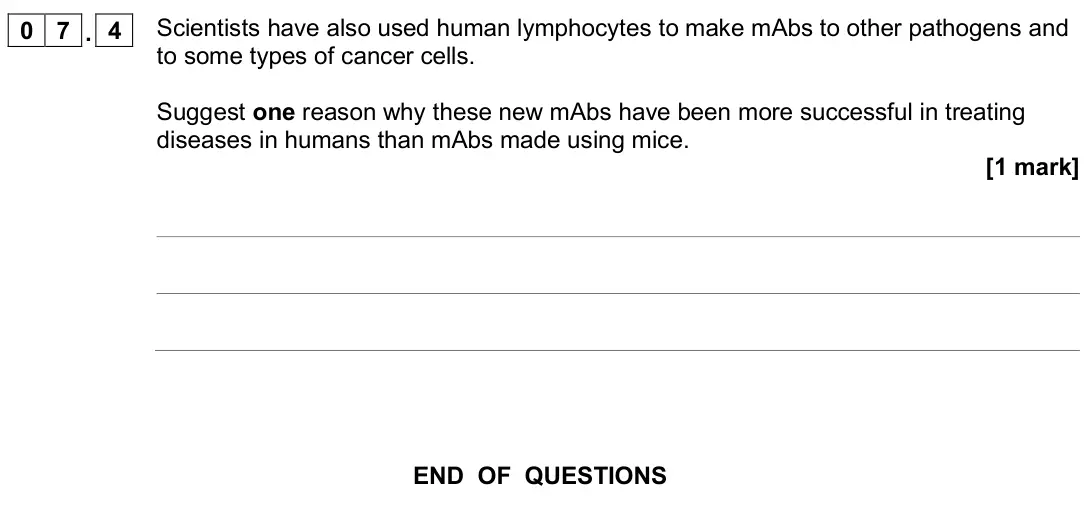 November 2020 Paper 1 Higher, question 07.4: Scientists have also used human lymphocytes to make mAbs to other pathogens and to some types of cancer cells. Suggest one reason why these new mAbs have been m