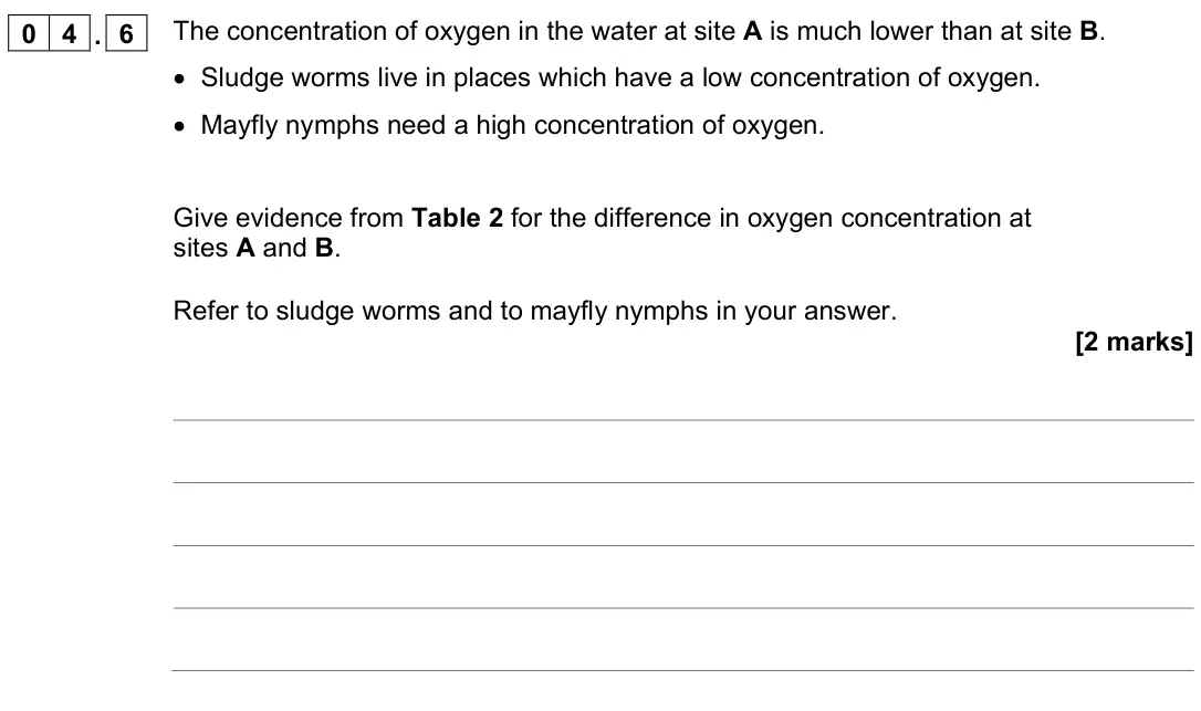 June 2022 Paper 2 Foundation, question 04.6: The concentration of oxygen in the water at site A is much lower than at site B. • Sludge worms live in places which have a low concentration of oxygen. • Mayfl
