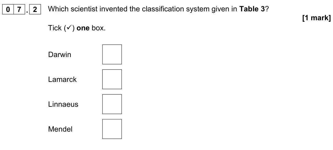 June 2022 Paper 2 Foundation, question 07.2: Which scientist invented the classification system given in Table 3? [1 mark] Tick () one box. Darwin Lamarck Linnaeus Mendel