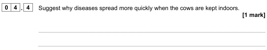 June 2023 Paper 2 Foundation, question 04.4: Suggest why diseases spread more quickly when the cows are kept indoors. [1 mark]