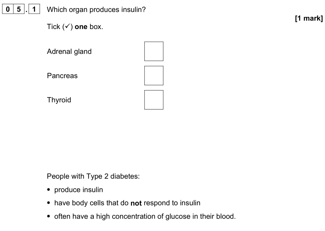 June 2024 Paper 2 Foundation, question 05.1: Which organ produces insulin? [1 mark] Tick () one box. Adrenal gland Pancreas Thyroid People with Type 2 diabetes: • produce insulin • have body cells that do