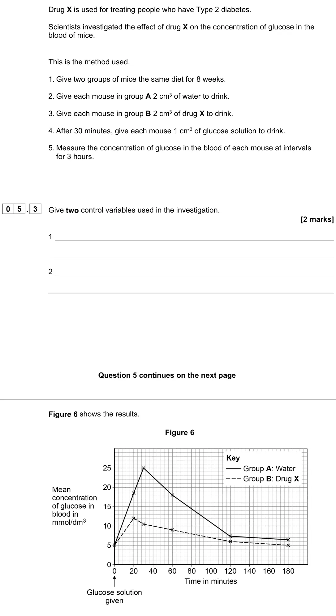 June 2024 Paper 2 Foundation, question 05.3: Give two control variables used in the investigation. [2 marks] 1 2 Figure 6 shows the results. Figure 6