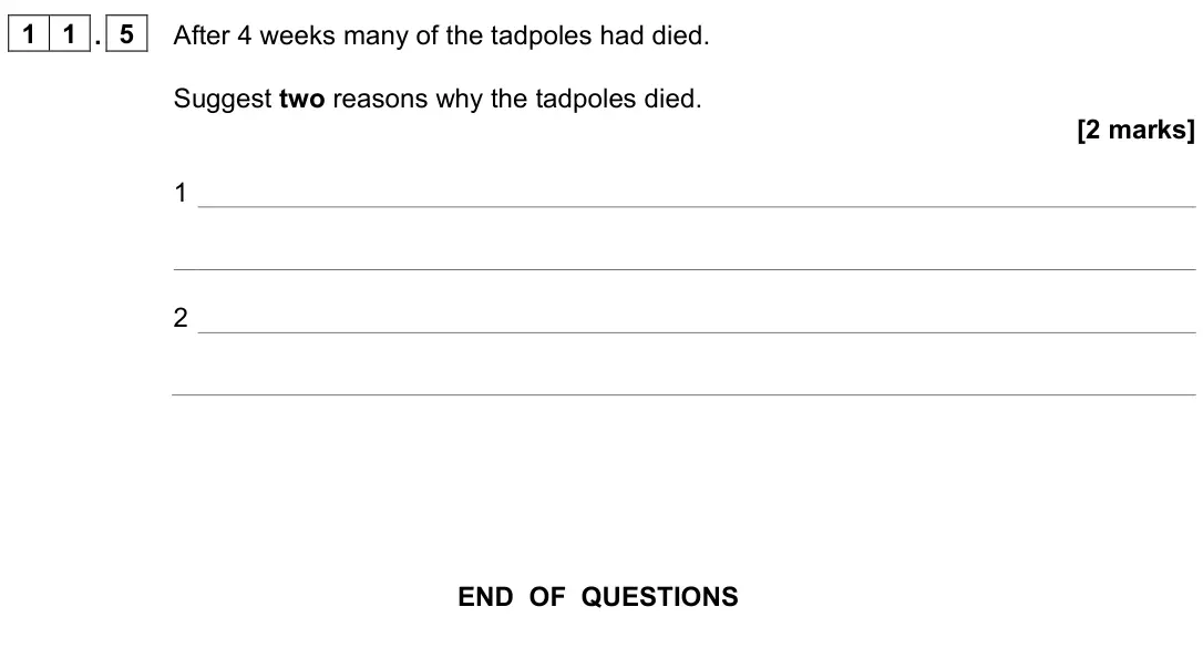 June 2024 Paper 2 Foundation, question 11.5: After 4 weeks many of the tadpoles had died. Suggest two reasons why the tadpoles died. [2 marks] 1 2