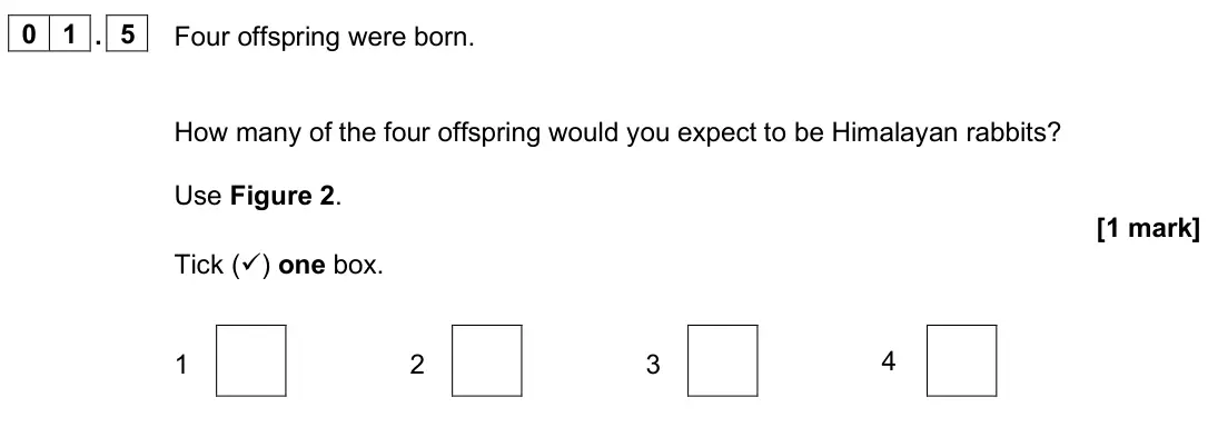 June 2025 Paper 2 Foundation, question 01.5: Four offspring were born. How many of the four offspring would you expect to be Himalayan rabbits? Use Figure 2. [1 mark] Tick () one box. 1 2 3 4