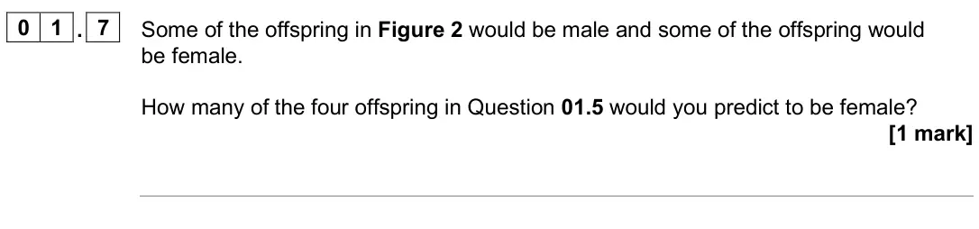 June 2025 Paper 2 Foundation, question 01.7: Some of the offspring in Figure 2 would be male and some of the offspring would be female. How many of the four offspring in Question 01.5 would you predict to 