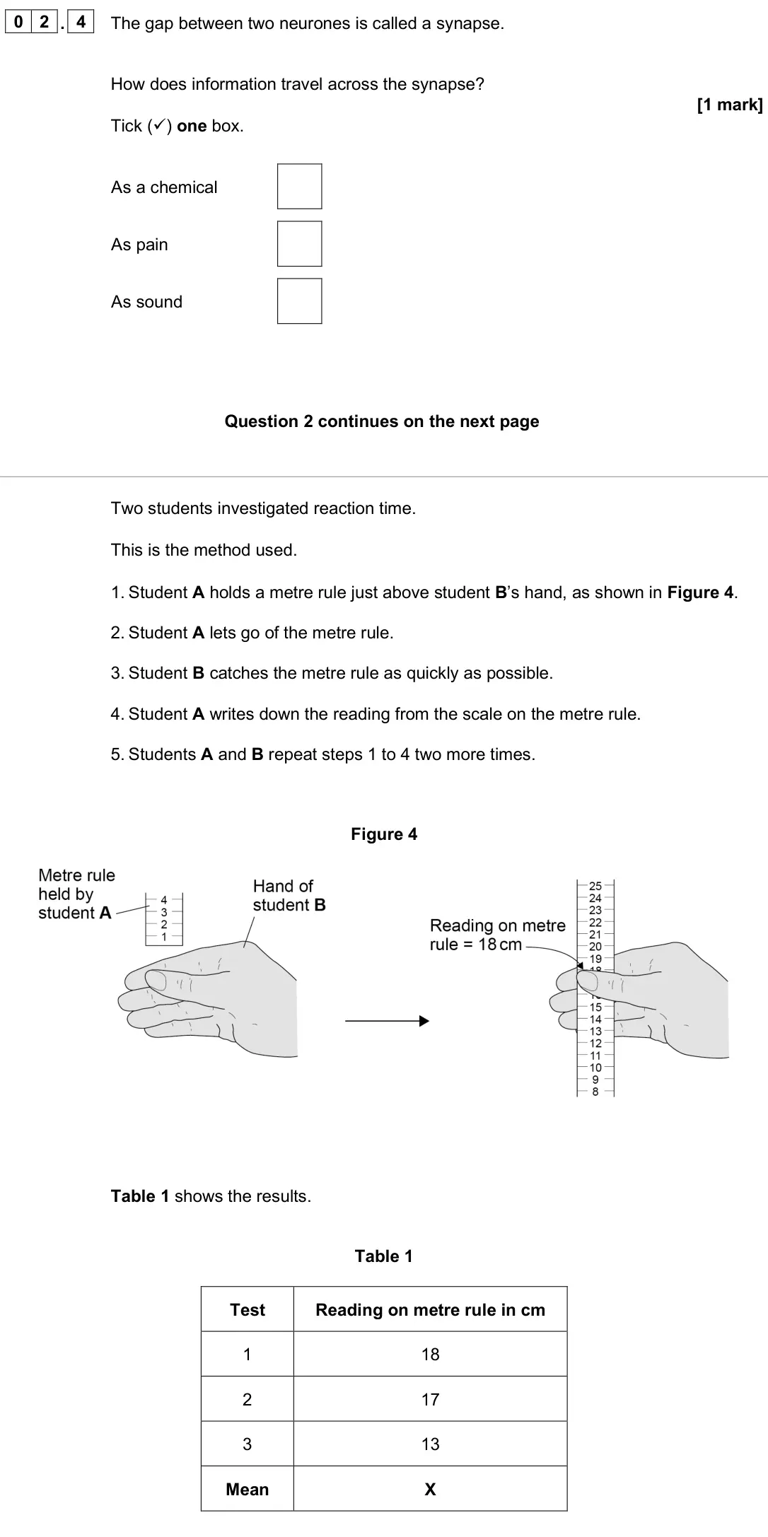 June 2025 Paper 2 Foundation, question 02.4: The gap between two neurones is called a synapse. How does information travel across the synapse? [1 mark] Tick () one box. As a chemical As pain As sound Two 