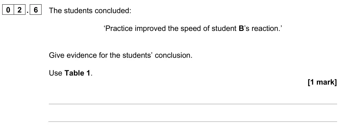June 2025 Paper 2 Foundation, question 02.6: The students concluded: ‘Practice improved the speed of student B’s reaction.’ Give evidence for the students’ conclusion. Use Table 1. [1 mark]