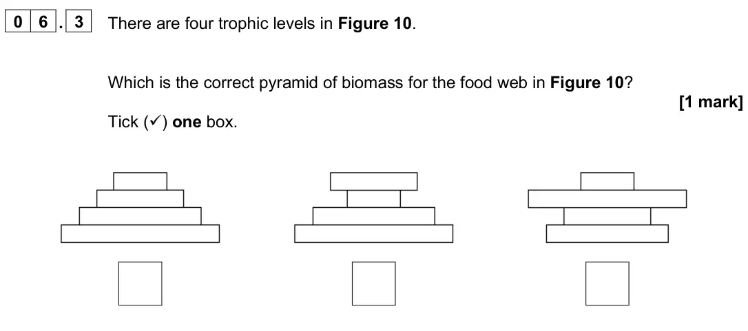June 2025 Paper 2 Foundation, question 06.3: There are four trophic levels in Figure 10. Which is the correct pyramid of biomass for the food web in Figure 10? [1 mark] Tick () one box.