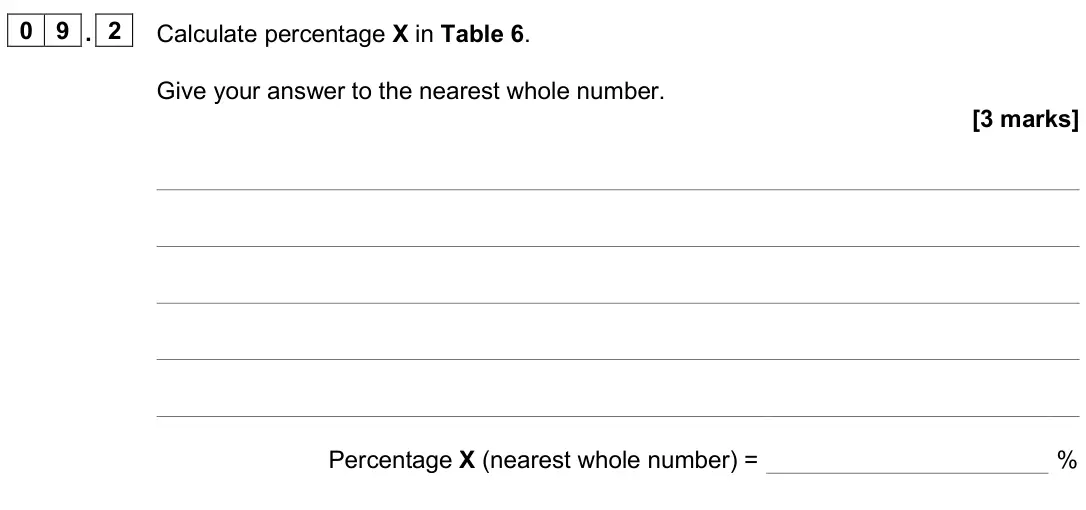 June 2025 Paper 2 Foundation, question 09.2: Calculate percentage X in Table 6. Give your answer to the nearest whole number. [3 marks] Percentage X (nearest whole number) = %