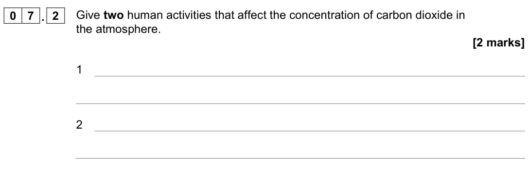 November 2021 Paper 2 Foundation, question 07.2: Give two human activities that affect the concentration of carbon dioxide in the atmosphere. [2 marks] 1 2