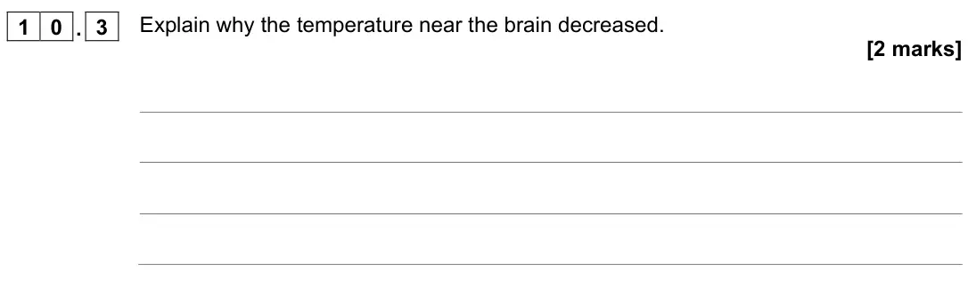 November 2021 Paper 2 Foundation, question 10.3: Explain why the temperature near the brain decreased. [2 marks]