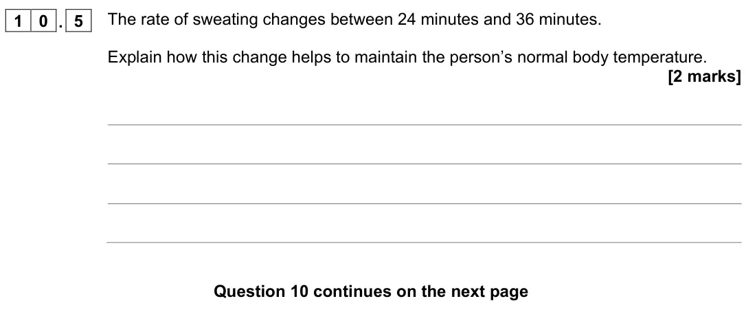 November 2021 Paper 2 Foundation, question 10.5: The rate of sweating changes between 24 minutes and 36 minutes. Explain how this change helps to maintain the person’s normal body temperature. [2 marks]