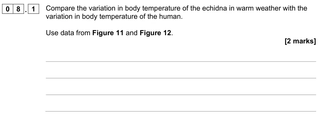 June 2022 Paper 2 Higher, question 08.1: Compare the variation in body temperature of the echidna in warm weather with the variation in body temperature of the human. Use data from Figure 11 and Figure