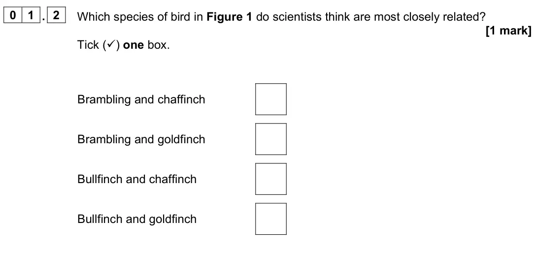 June 2023 Paper 2 Higher, question 01.2: Which species of bird in Figure 1 do scientists think are most closely related? [1 mark] Tick () one box. Brambling and chaffinch Brambling and goldfinch Bullf
