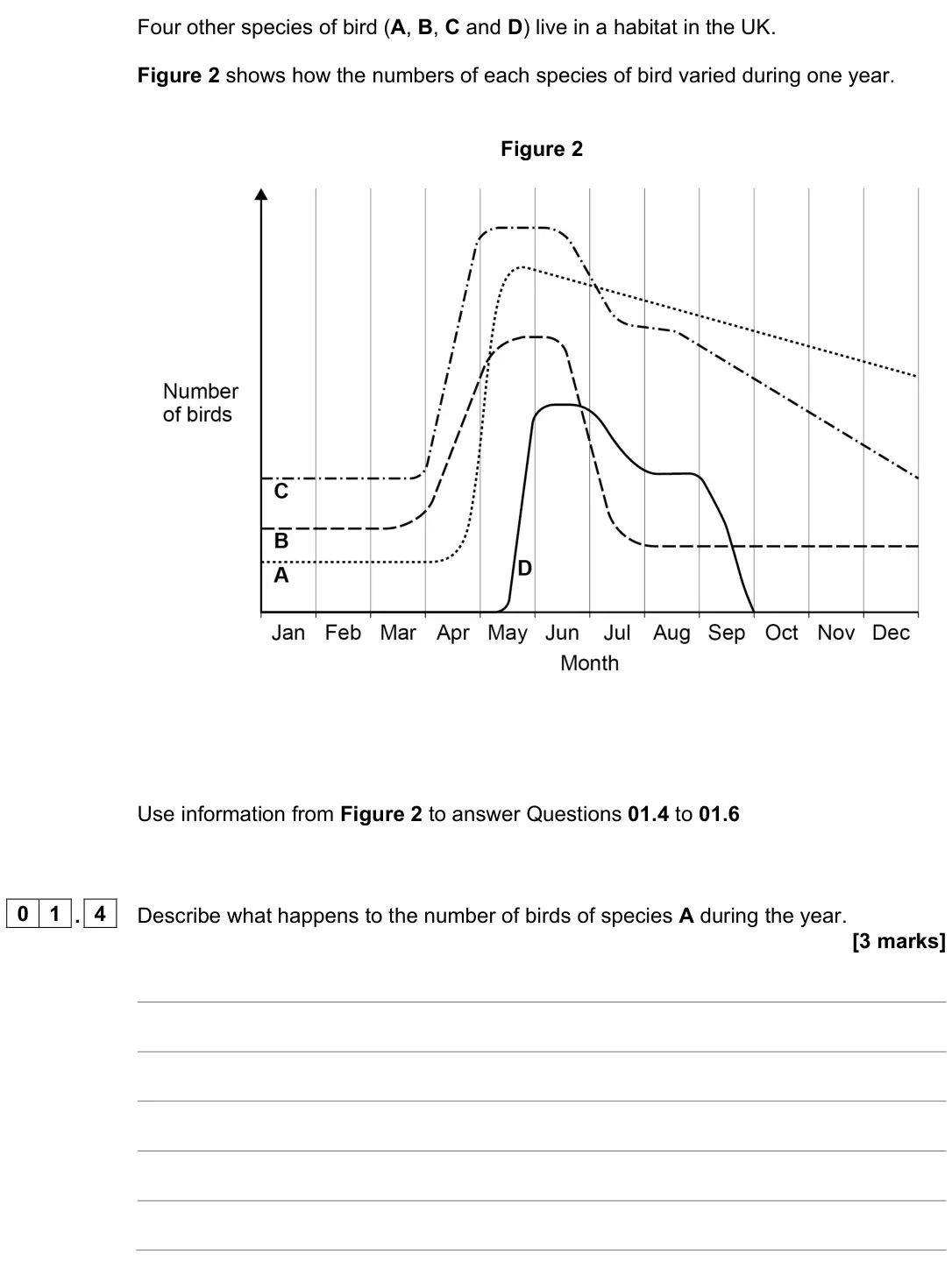 June 2023 Paper 2 Higher, question 01.4: to 01.6 0 1 . 4 Describe what happens to the number of birds of species A during the year. [3 marks]
