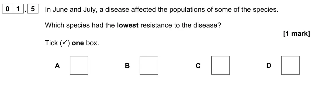 June 2023 Paper 2 Higher, question 01.5: In June and July, a disease affected the populations of some of the species. Which species had the lowest resistance to the disease? [1 mark] Tick () one box. 
