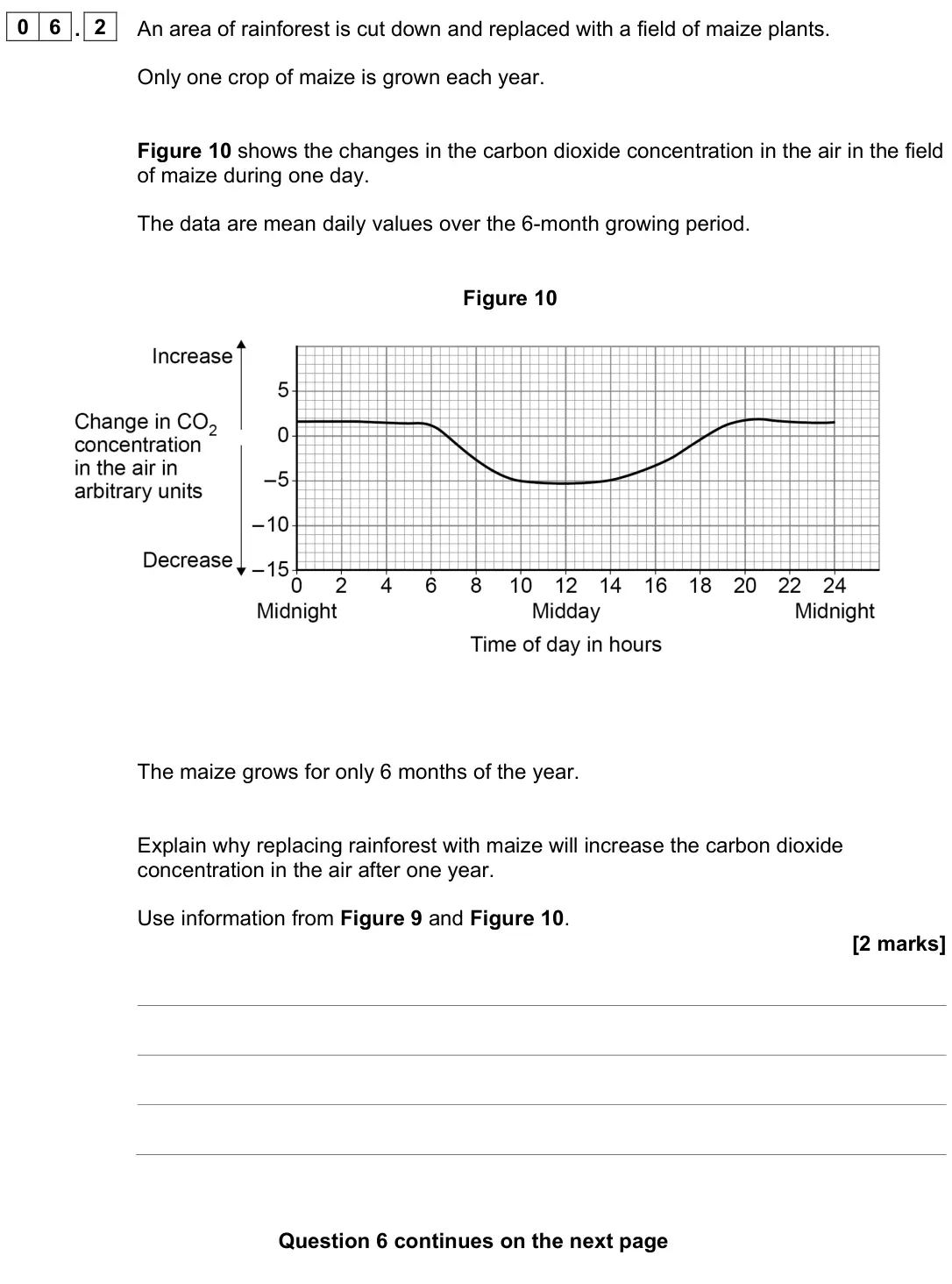 June 2023 Paper 2 Higher, question 06.2: An area of rainforest is cut down and replaced with a field of maize plants. Only one crop of maize is grown each year. Figure 10 shows the changes in the carbo