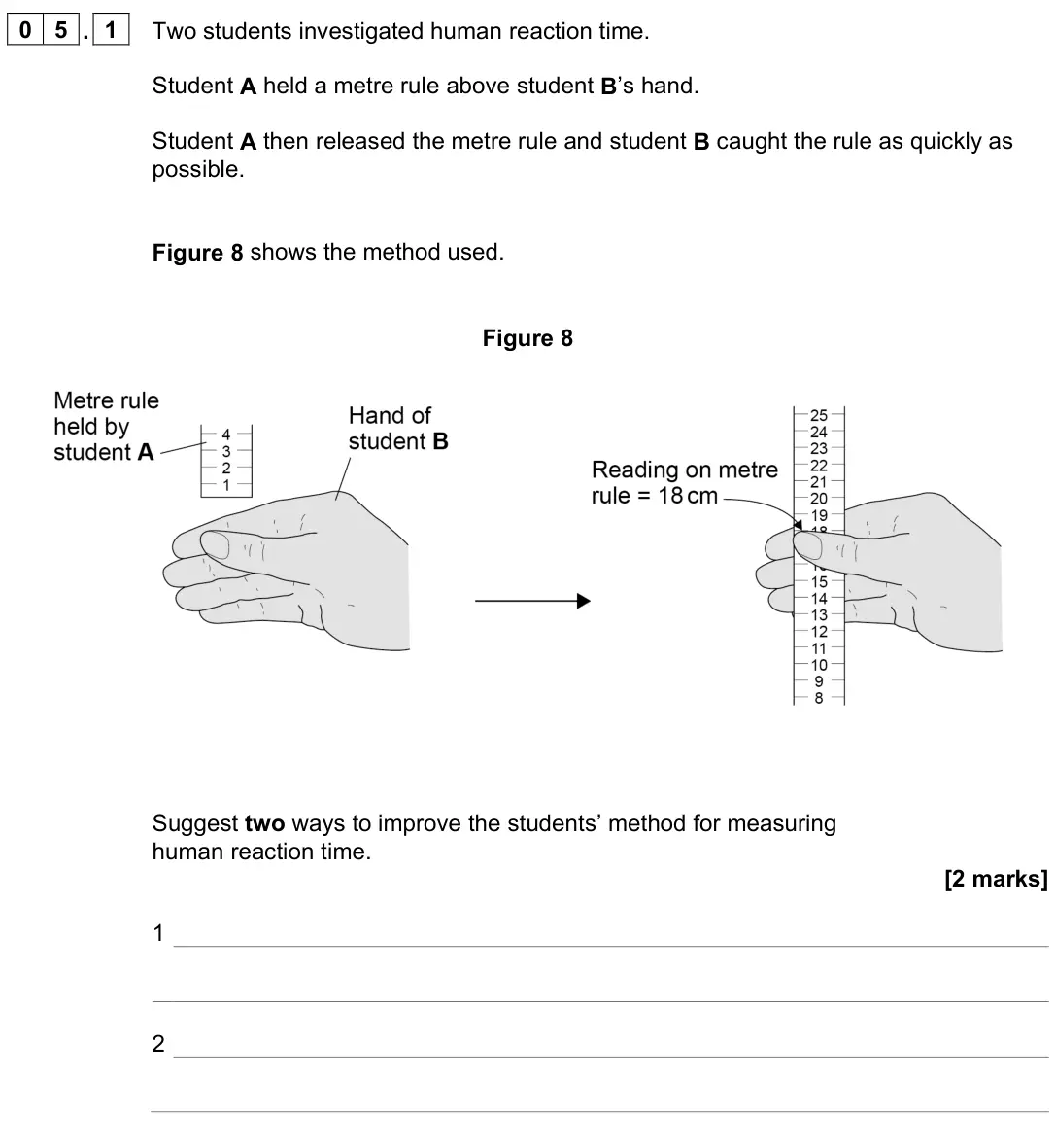June 2024 Paper 2 Higher, question 05.1: Two students investigated human reaction time. Student A held a metre rule above student B’s hand. Student A then released the metre rule and student B caught t