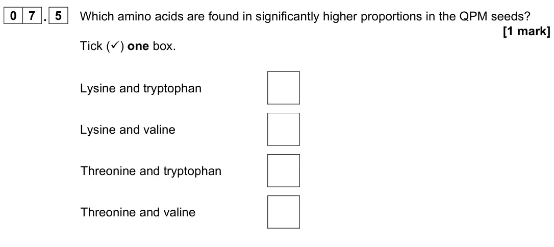 June 2024 Paper 2 Higher, question 07.5: Which amino acids are found in significantly higher proportions in the QPM seeds? [1 mark] Tick () one box. Lysine and tryptophan Lysine and valine Threonine a