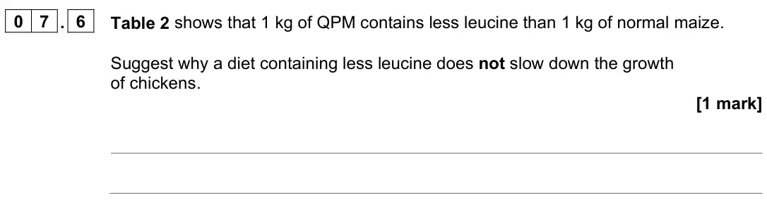 June 2024 Paper 2 Higher, question 07.6: Table 2 shows that 1 kg of QPM contains less leucine than 1 kg of normal maize. Suggest why a diet containing less leucine does not slow down the growth of chic