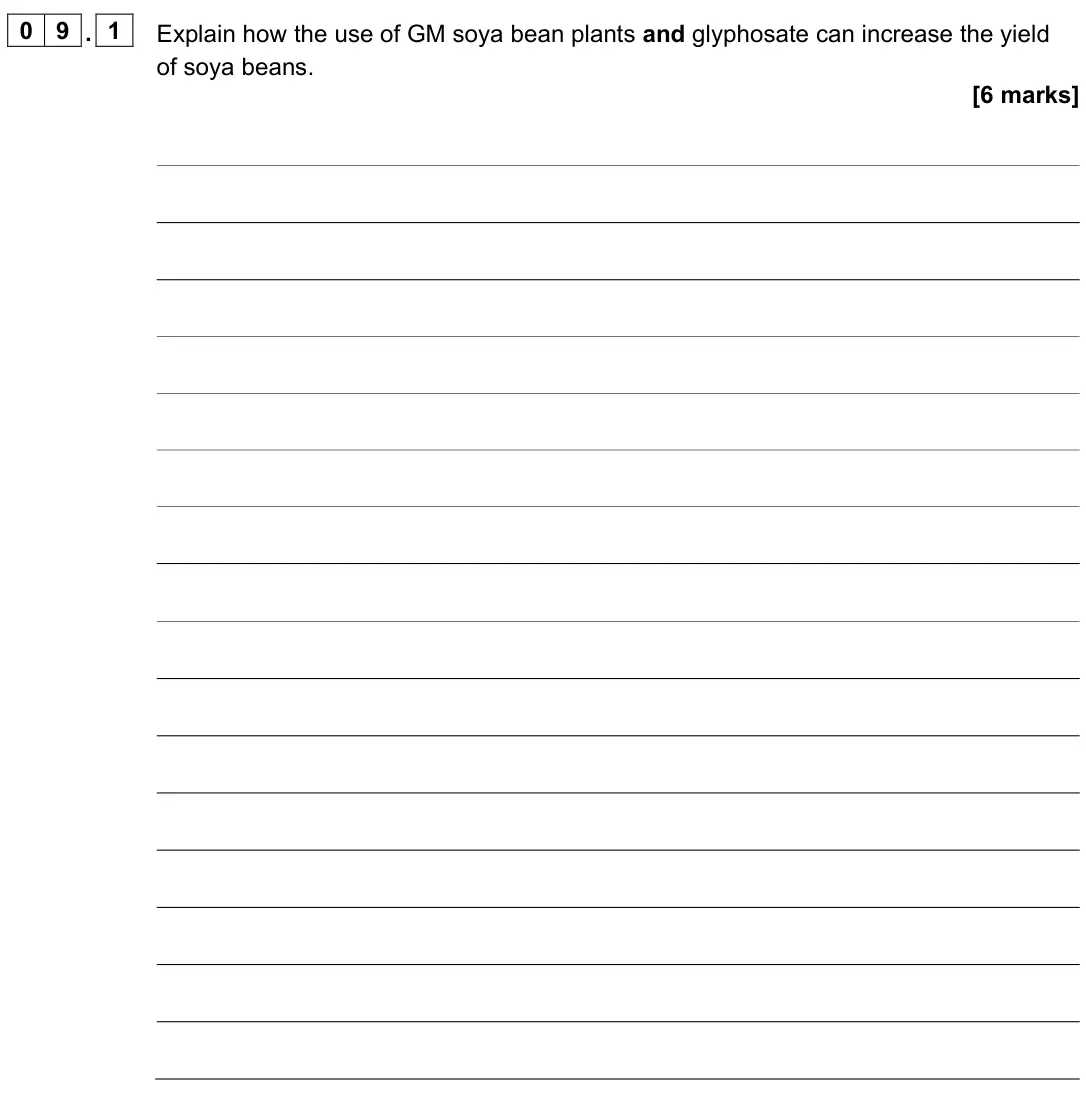 June 2024 Paper 2 Higher, question 09.1: Explain how the use of GM soya bean plants and glyphosate can increase the yield of soya beans. [6 marks]