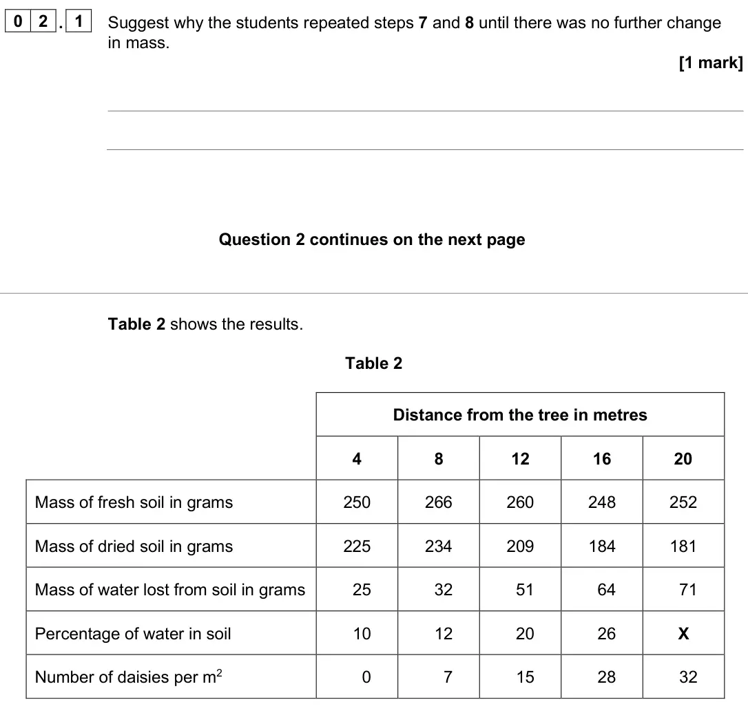 June 2025 Paper 2 Higher, question 02.1: Suggest why the students repeated steps 7 and 8 until there was no further change in mass. [1 mark] Table 2 shows the results. Table 2 Distance from the tree in