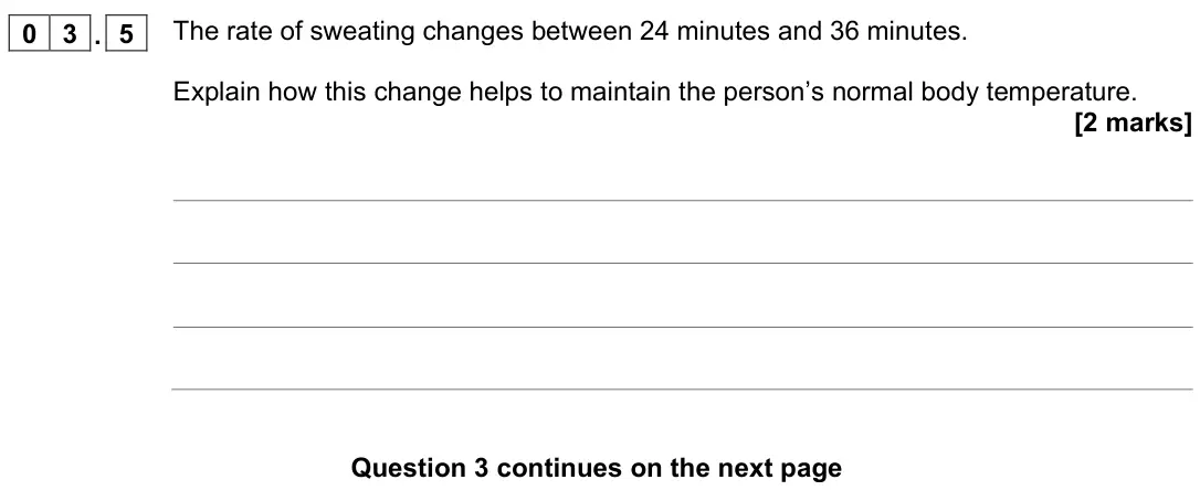 November 2021 Paper 2 Higher, question 03.5: The rate of sweating changes between 24 minutes and 36 minutes. Explain how this change helps to maintain the person’s normal body temperature. [2 marks]