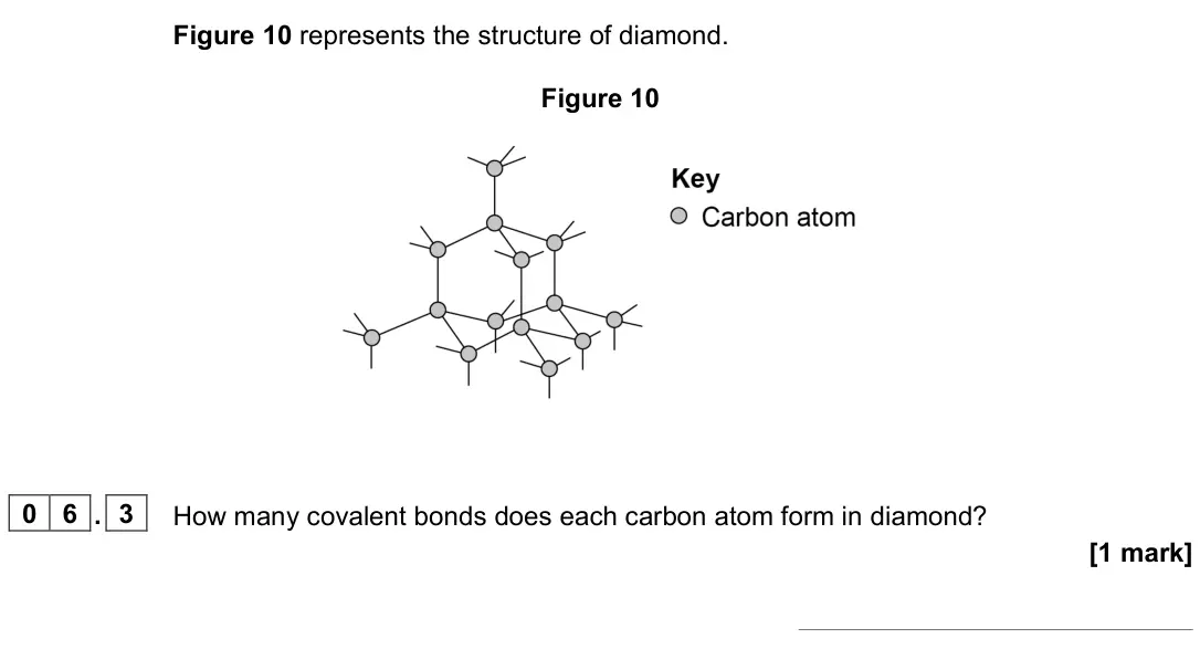 June 2022 Paper 1 Foundation, question 06.3: How many covalent bonds does each carbon atom form in diamond? [1 mark]