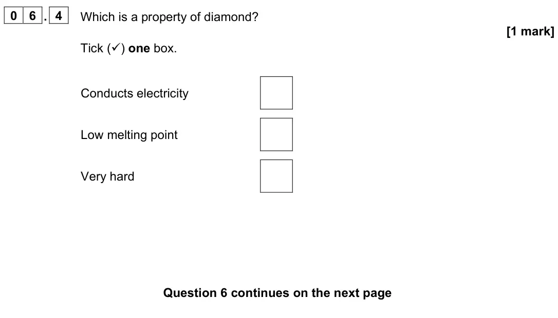 June 2022 Paper 1 Foundation, question 06.4: Which is a property of diamond? [1 mark] Tick () one box. Conducts electricity Low melting point Very hard