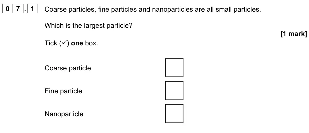 June 2022 Paper 1 Foundation, question 07.1: Coarse particles, fine particles and nanoparticles are all small particles. Which is the largest particle? [1 mark] Tick () one box. Coarse particle Fine parti