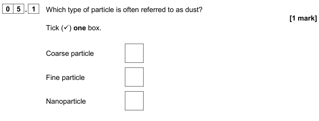 June 2023 Paper 1 Foundation, question 05.1: Which type of particle is often referred to as dust? [1 mark] Tick () one box. Coarse particle Fine particle Nanoparticle