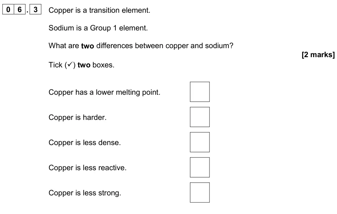 June 2023 Paper 1 Foundation, question 06.3: Copper is a transition element. Sodium is a Group 1 element. What are two differences between copper and sodium? [2 marks] Tick () two boxes. Copper has a lowe
