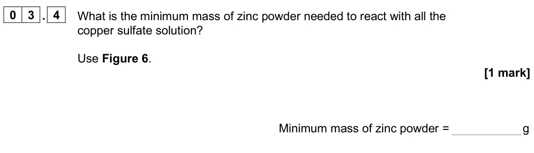 June 2024 Paper 1 Foundation, question 03.4: What is the minimum mass of zinc powder needed to react with all the copper sulfate solution? Use Figure 6. [1 mark] Minimum mass of zinc powder = g