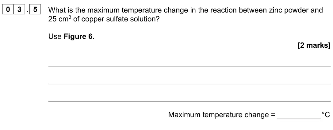 June 2024 Paper 1 Foundation, question 03.5: What is the maximum temperature change in the reaction between zinc powder and 25 cm3 of copper sulfate solution? Use Figure 6. [2 marks] Maximum temperature ch