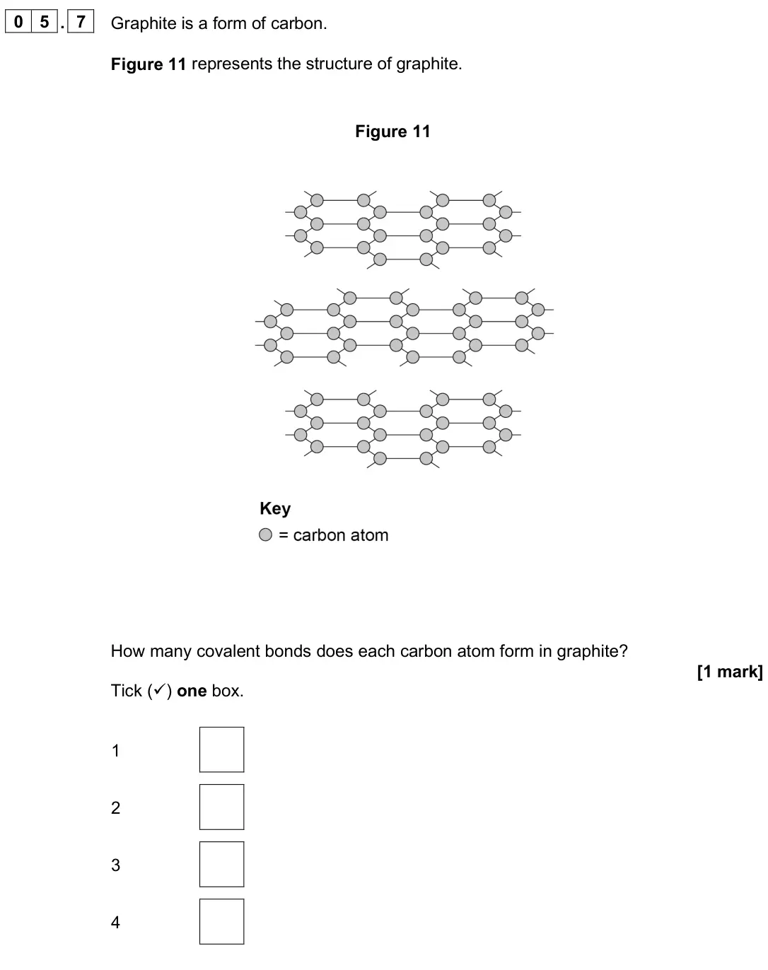 June 2024 Paper 1 Foundation, question 05.7: Graphite is a form of carbon. Figure 11 represents the structure of graphite. Figure 11 How many covalent bonds does each carbon atom form in graphite? [1 mark]
