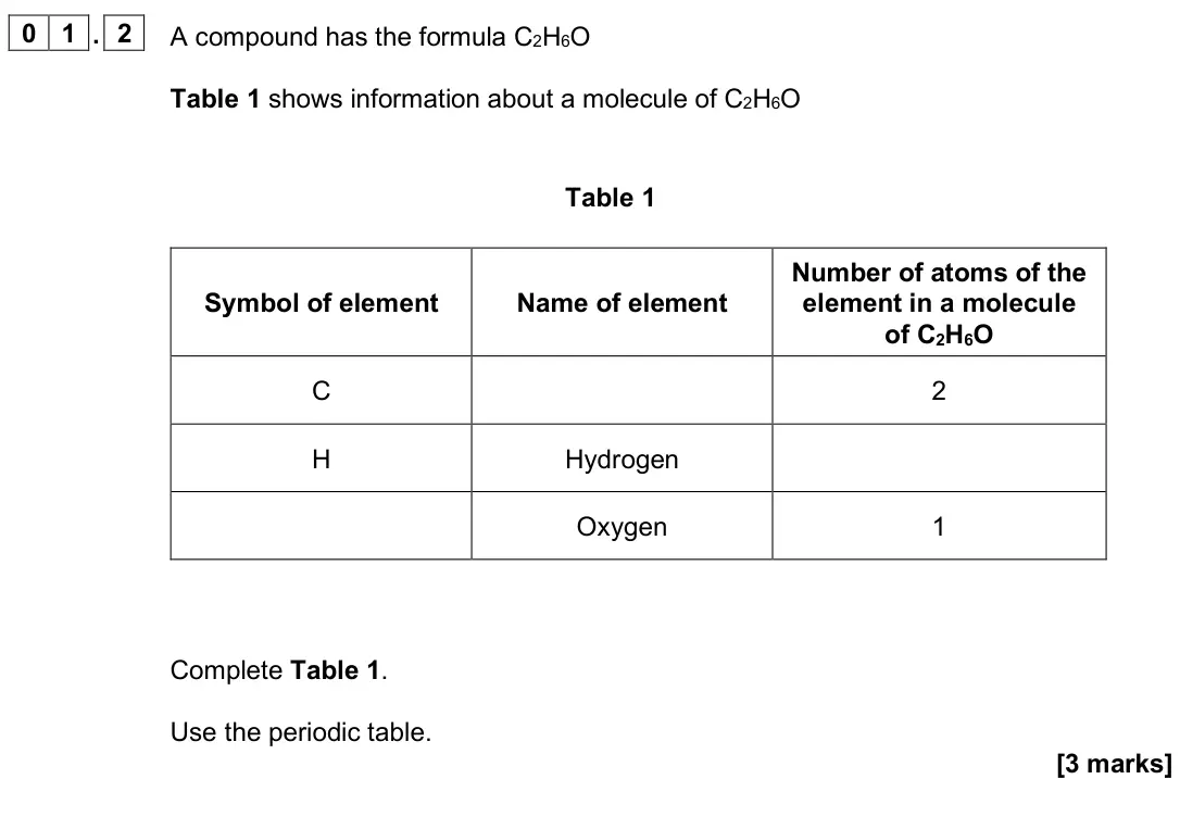 June 2025 Paper 1 Foundation, question 01.2: A compound has the formula C2H6O Table 1 shows information about a molecule of C2H6O Table 1 Symbol of element Name of element Number of atoms of the element in