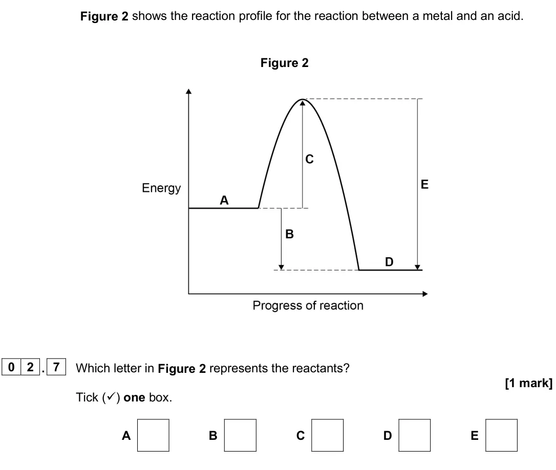 June 2025 Paper 1 Foundation, question 02.7: Which letter in Figure 2 represents the reactants? [1 mark] Tick () one box. A B C D E